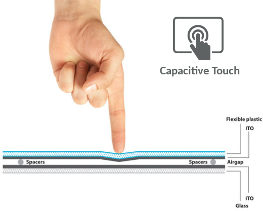 HyperView 49 v.2 - Panel reklamowy, z ekranem dotykowym 49 cali, z wifi i bluetooth (Android 7.1)