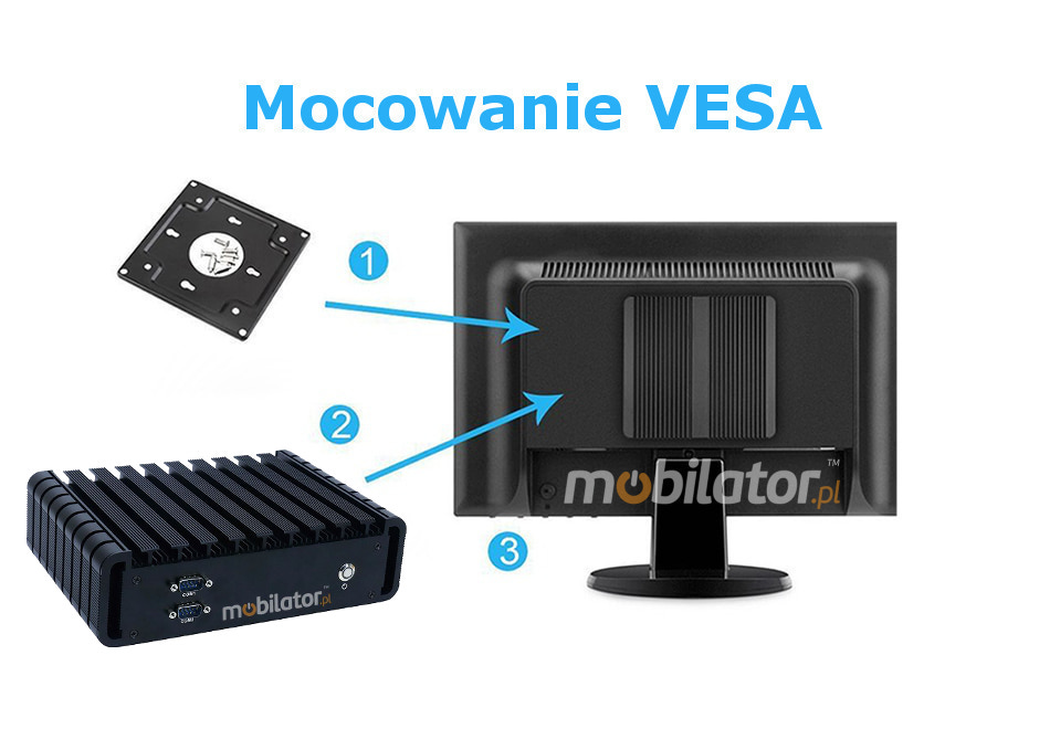 MiniPC IBOX 603 Wytrzymay wydajny may fanless z moliwoci montau pod blatem biurka za monitorem za pomoc uchwytu VESA  mobilator pl