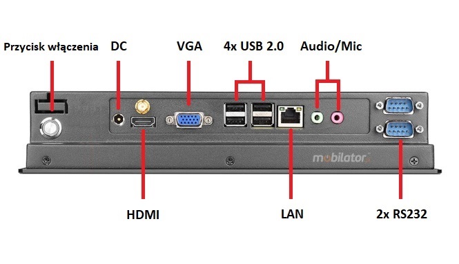 BiBOX-104PC2 (i7-10th) - zcza 2xLAN, 4xUSB, 1xHDMI, 2xRS232, komunikacja
