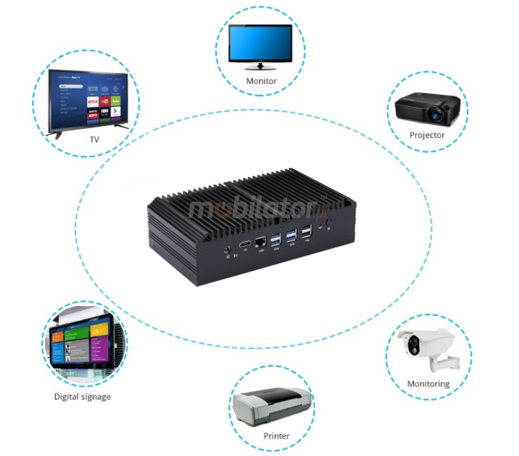 Minipc mBOX Q817GEX z zastosowaniem w wielu dziedzinach