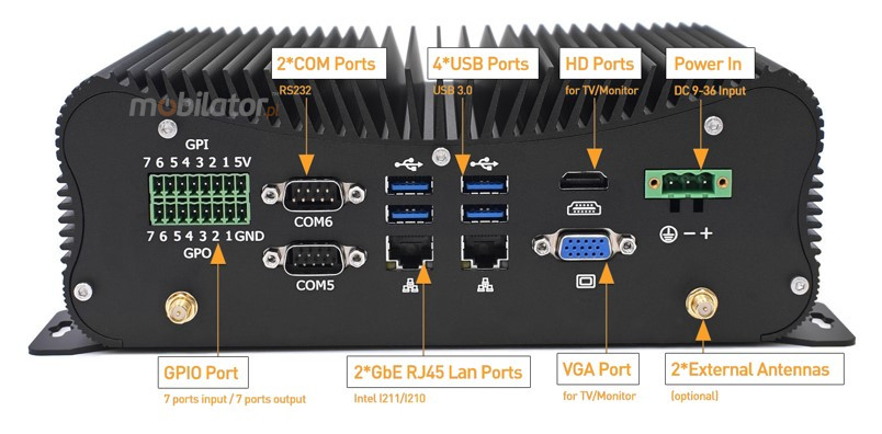 HyBOX 1012B-D4 złącza tylniego panelu wielofunkcyjnego wydajnego dobrego MiniPC do użytku w transporcie