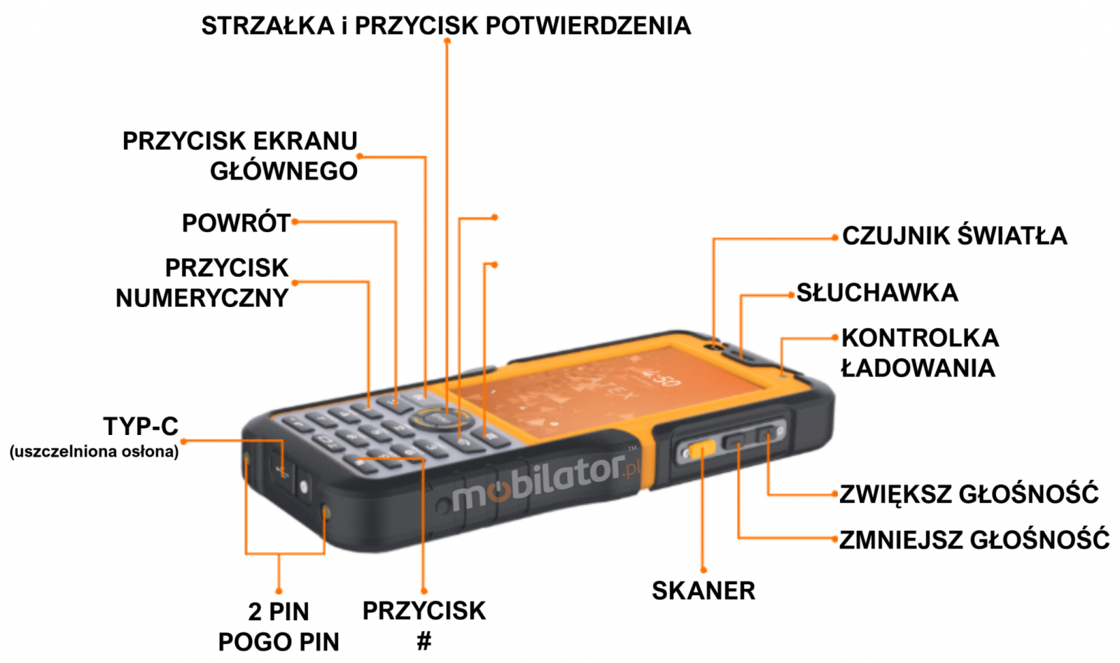Wzmocniony kolektor danych odporny na wodę z najlepszych materiałów MobiPad Tex05 z jasnym wyświetlaczem rugged