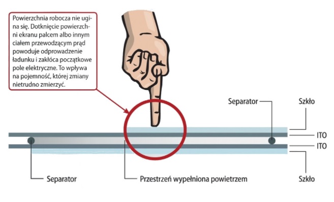 nomobi trex 43 cale totem android ekran pojemnościowy dotyk pojemnościowy wyświetlacz