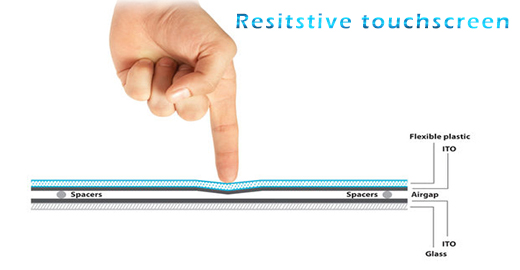 Industial ANDROID Touch Panel PC AV-Panel 7 inch IP54 Przmysłowy Panel PC Andoid AV-Panel 7 WiFI Norma odporności IP54 Przemysłowy komputer panelowy Ekran rezystancyjny 4 wire resistive wyświetlacz 7 cali mobilator.pl New Portable Devices Windows ANDRIOD PANEL PC KOMPUTER ANDROID