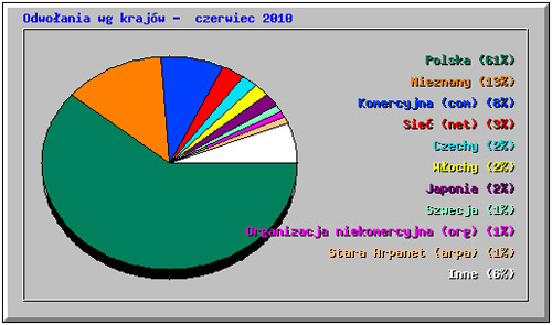 aktualnosci_milion