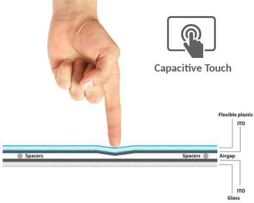 Panel dotykowy panel reklamowy ekran informacyjny wi-fi digital signage bluetooth 13.3 cala usb lan