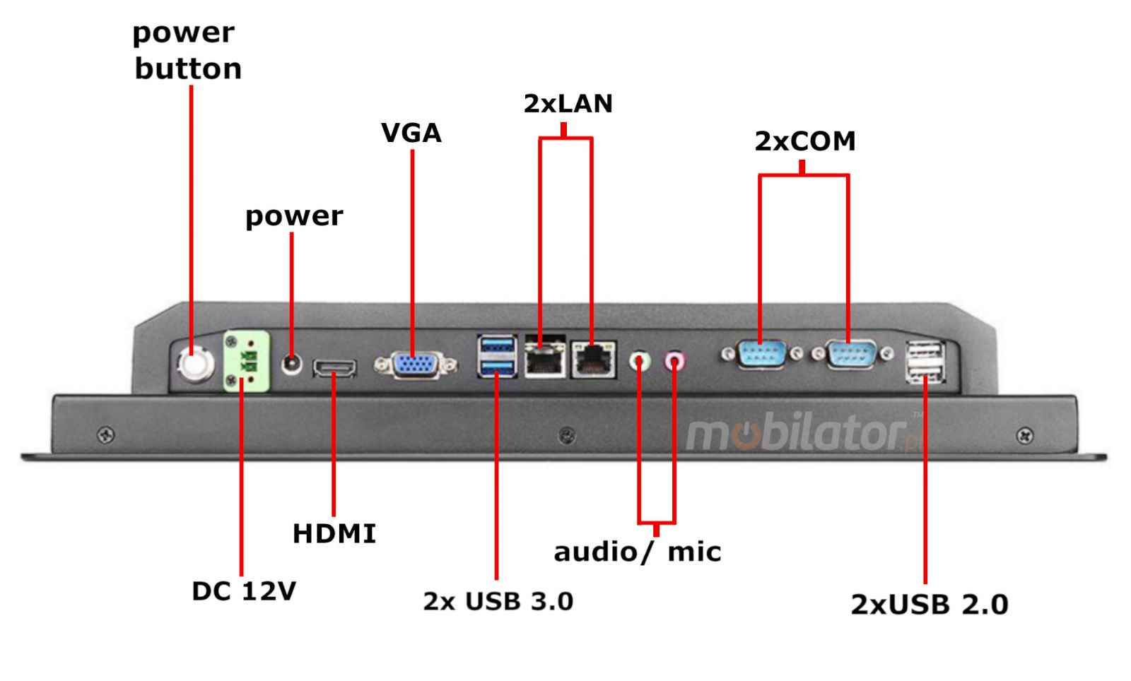 zcza w panelowym komputerze BiBOX-156PC2