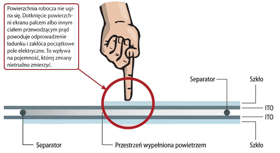 Wysokiej jakoci i rozdzielczoci ekran Bibox-156PC2