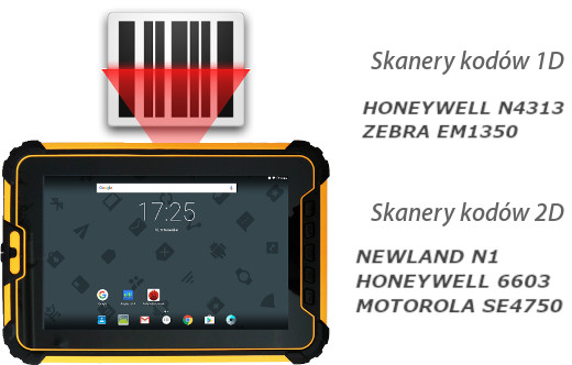 Wydajny i Wielozadaniowy tablet do uytku w przemyle Senter S917V18 ze skanerem